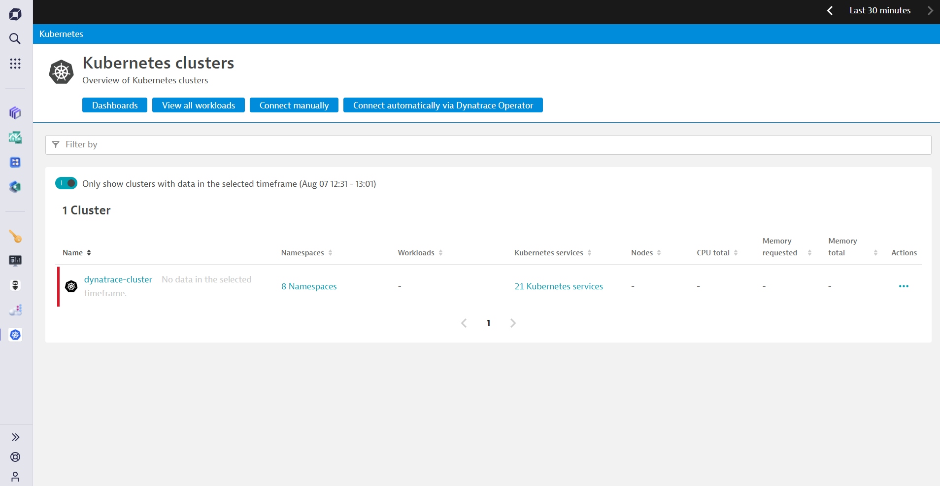 DynaTrace Dashboard