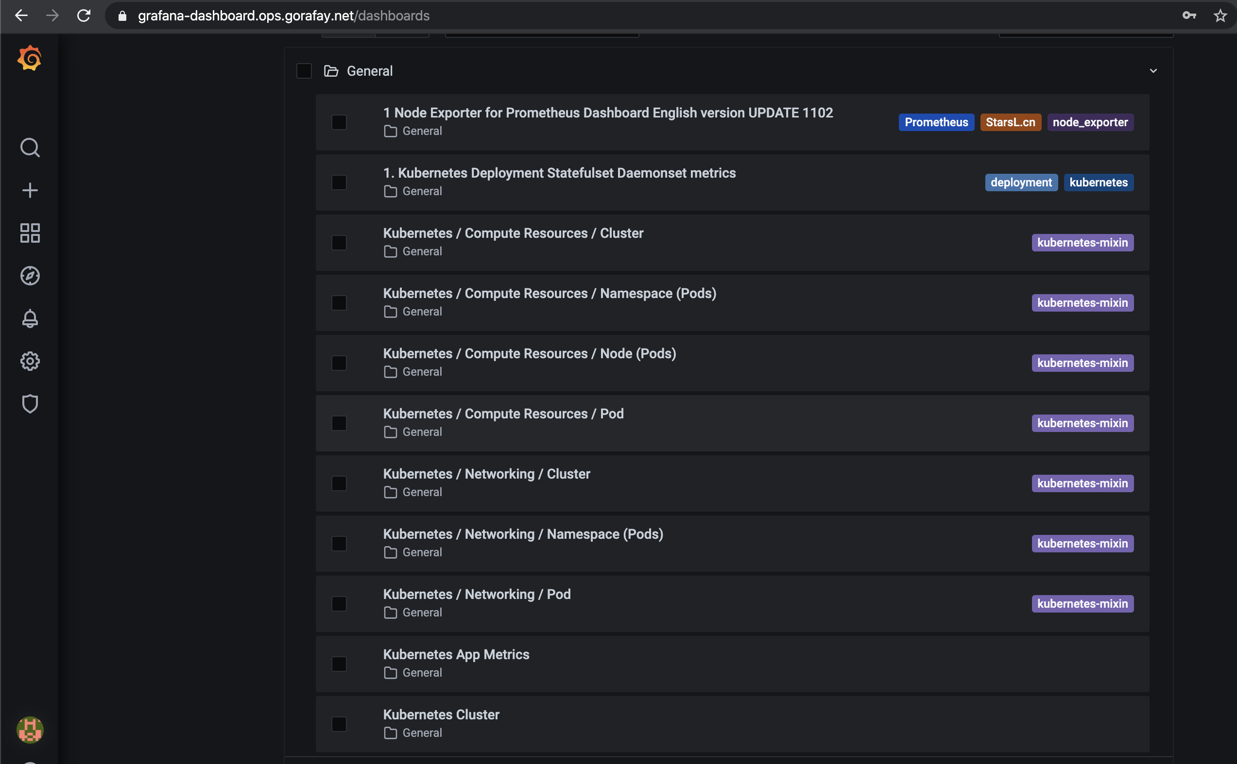 Grafana Dashboard