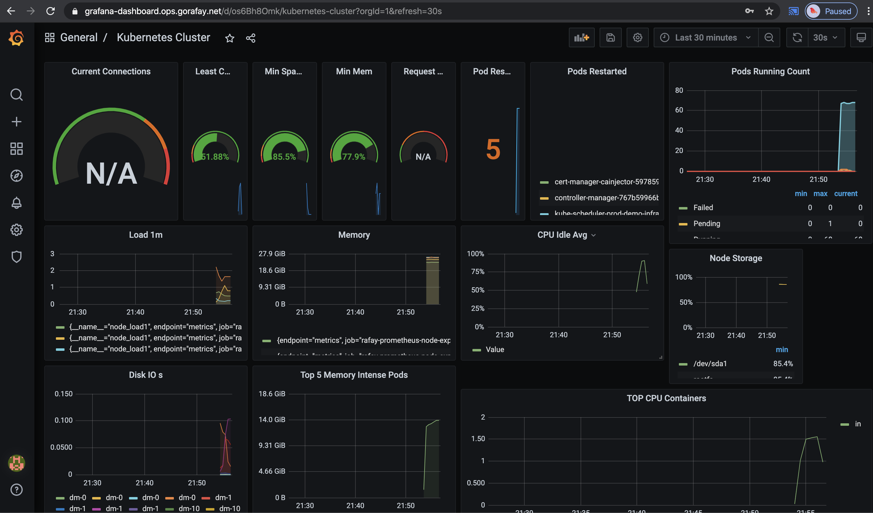 Grafana Dashboard