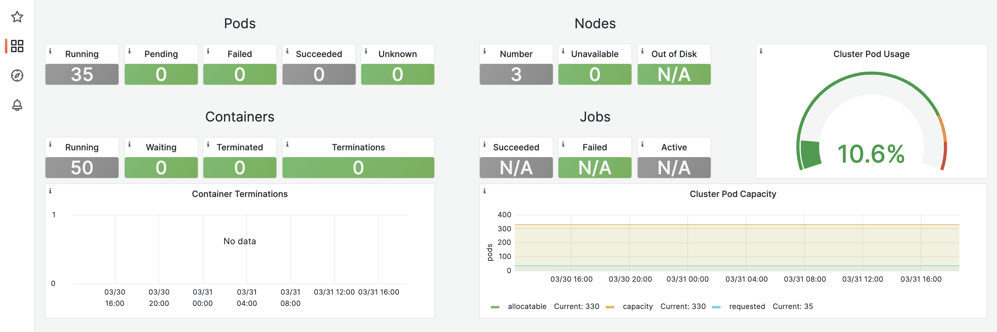 Metrics