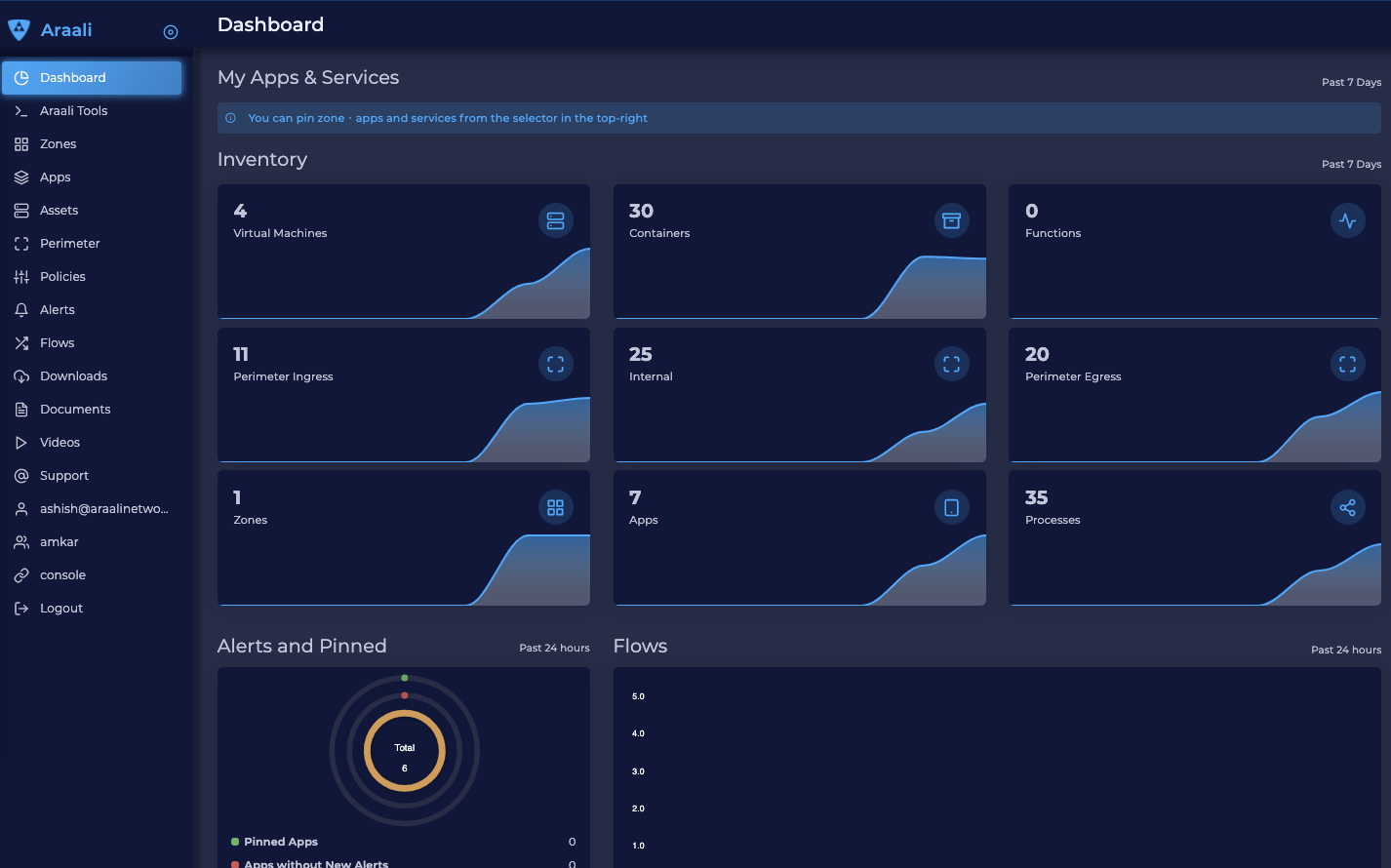 Araali Dashboard