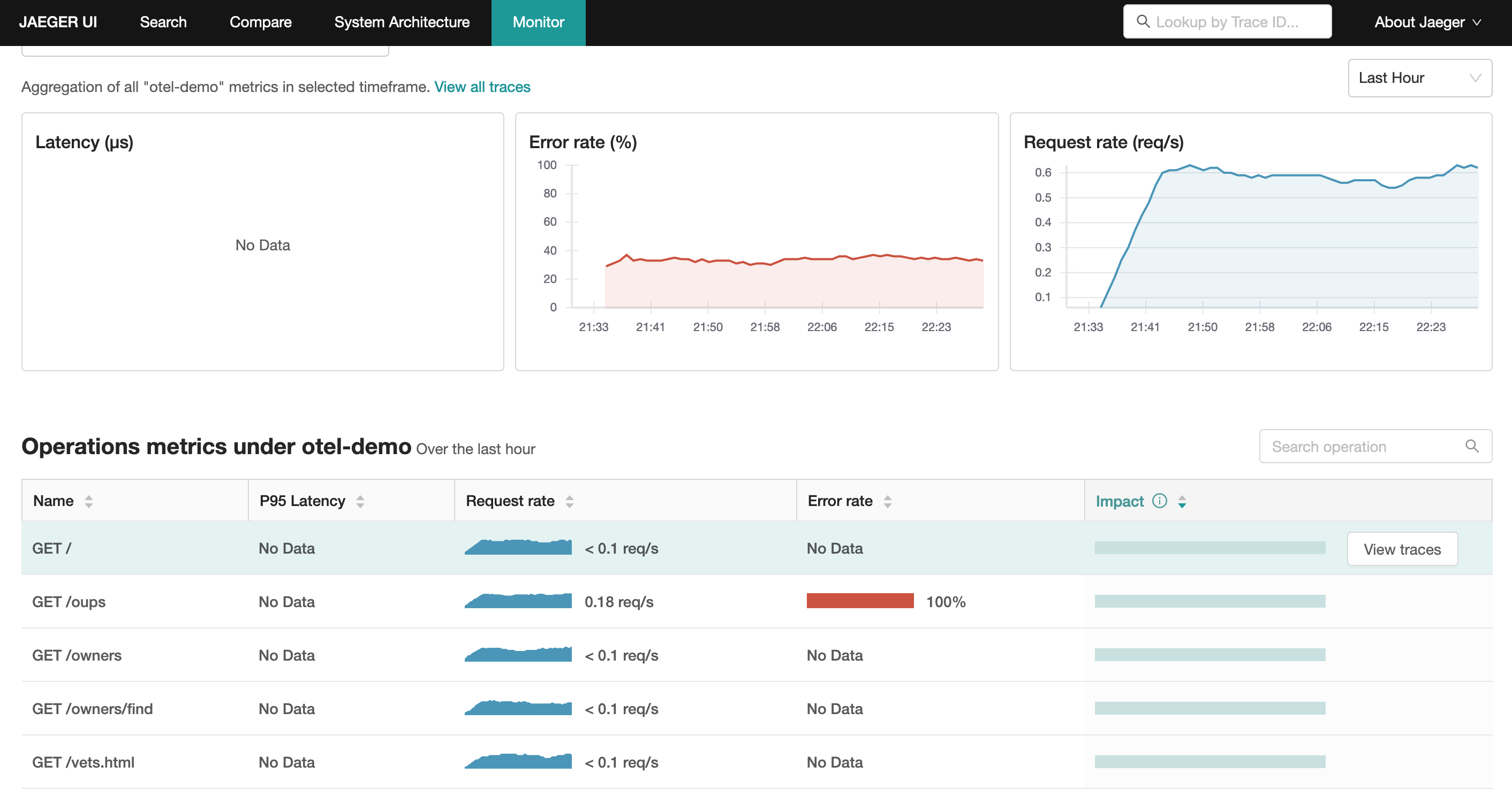 OpenTelemetry Metrics