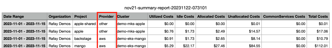 Chargeback Report