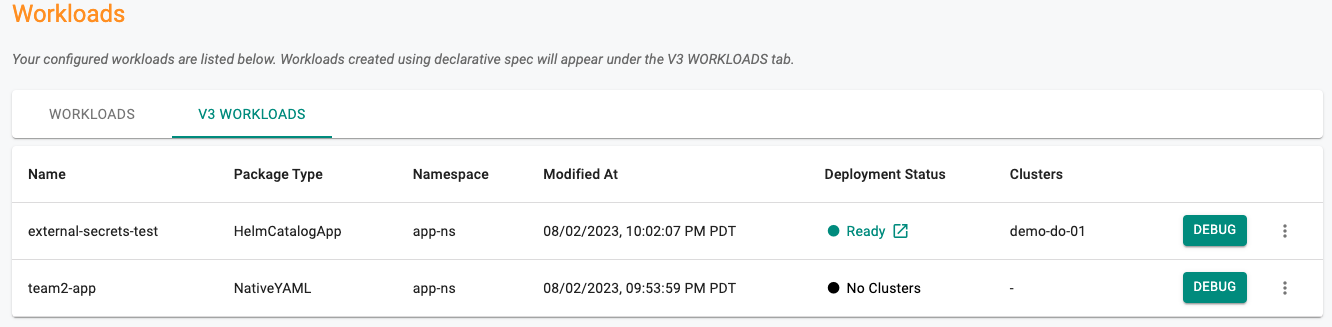 Workloads 