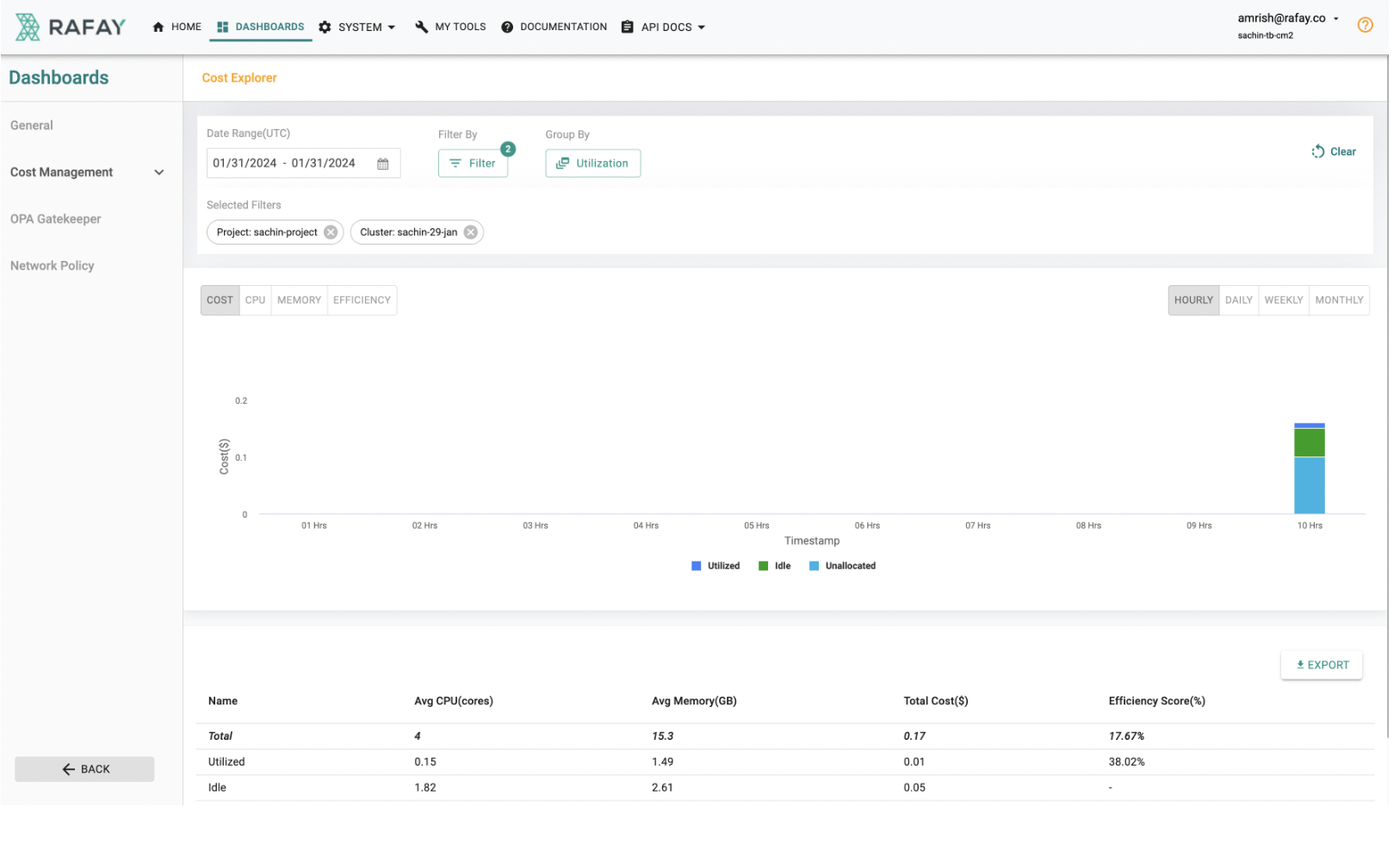 cluster dashboard