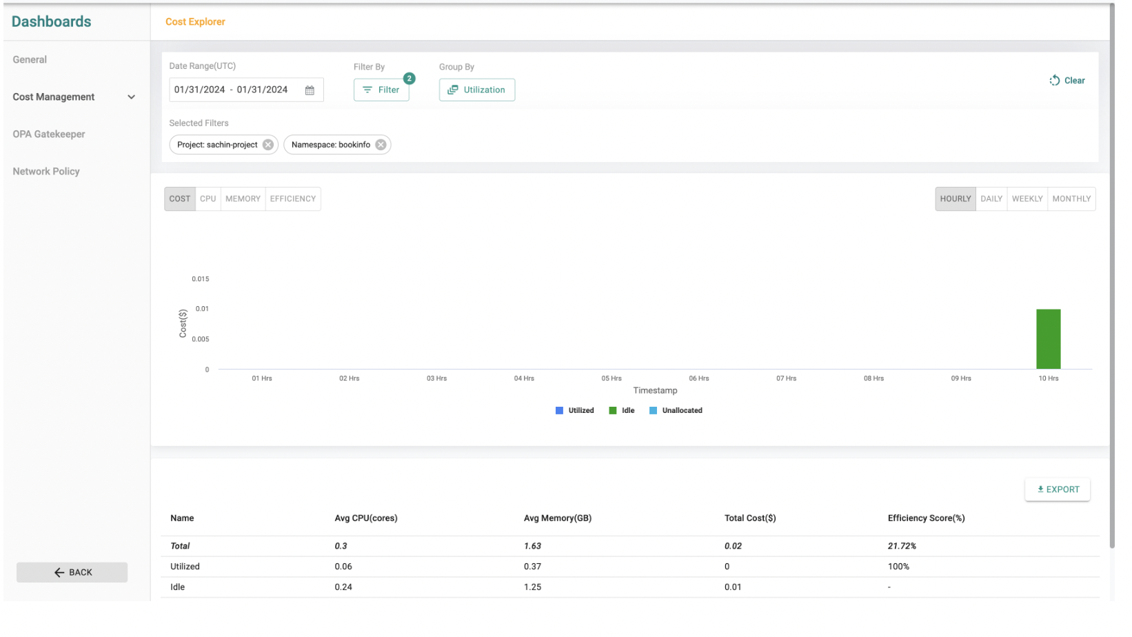 namespace dashboard