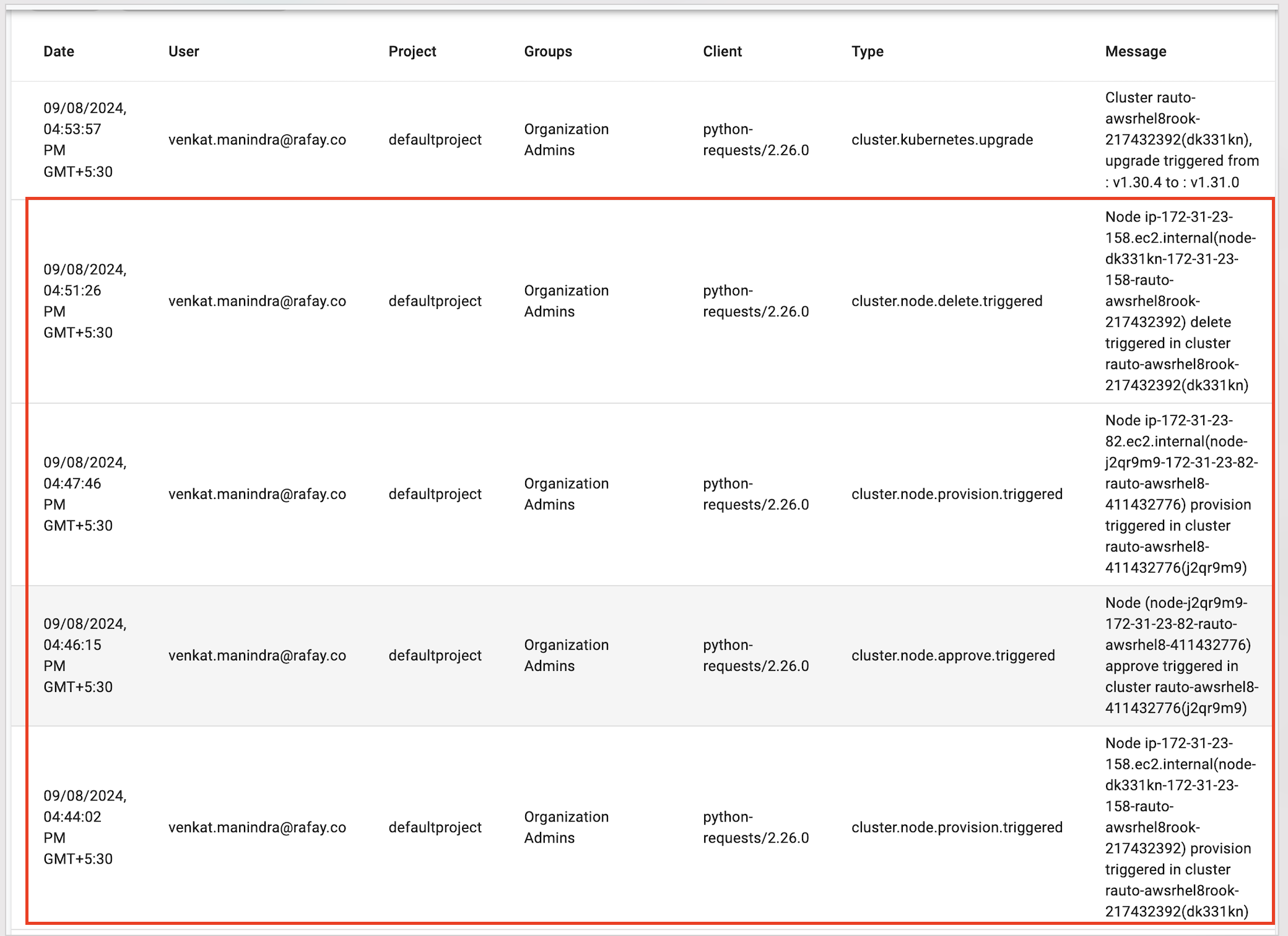 Node Audits 1