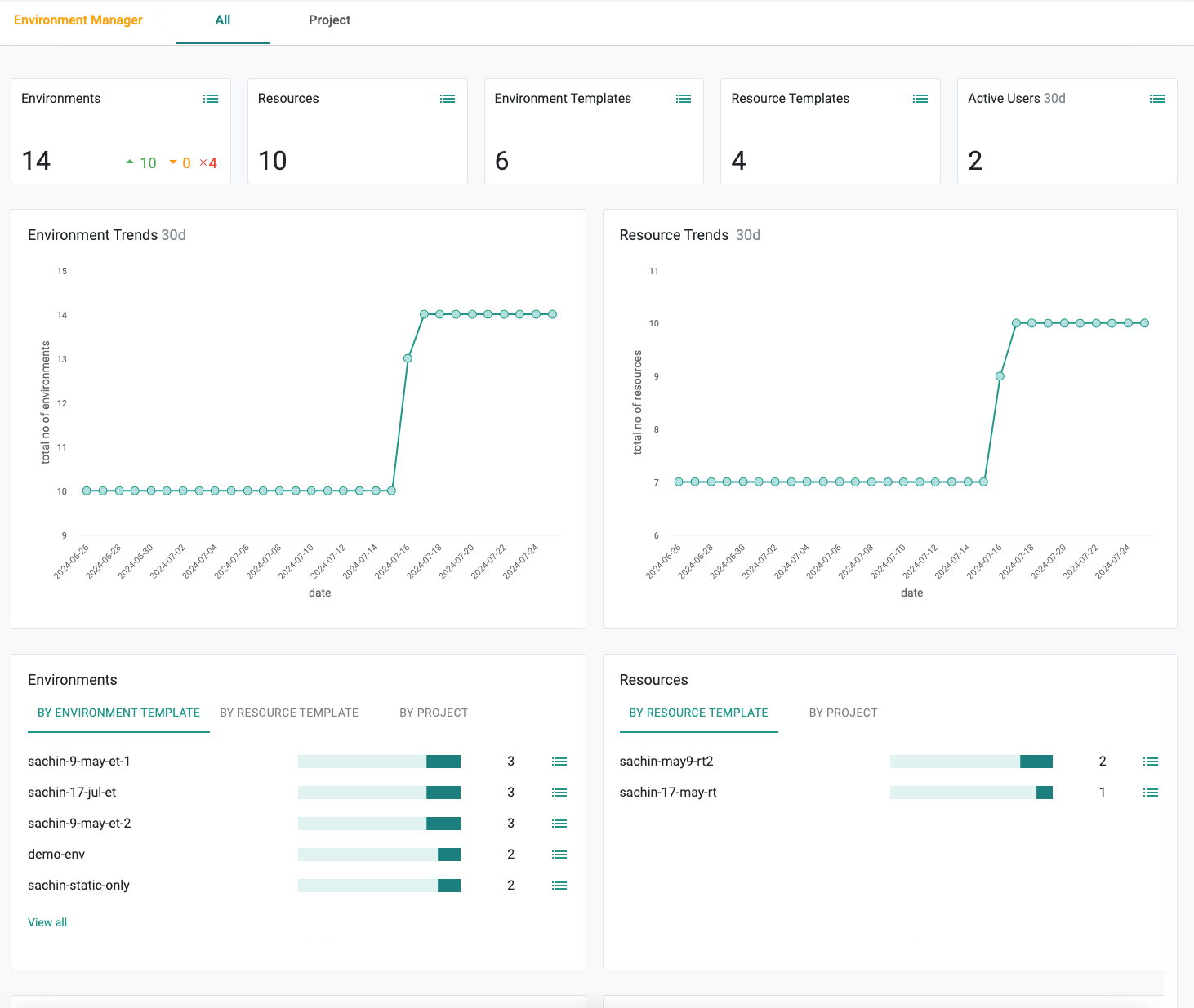 Env Manager Dashboard