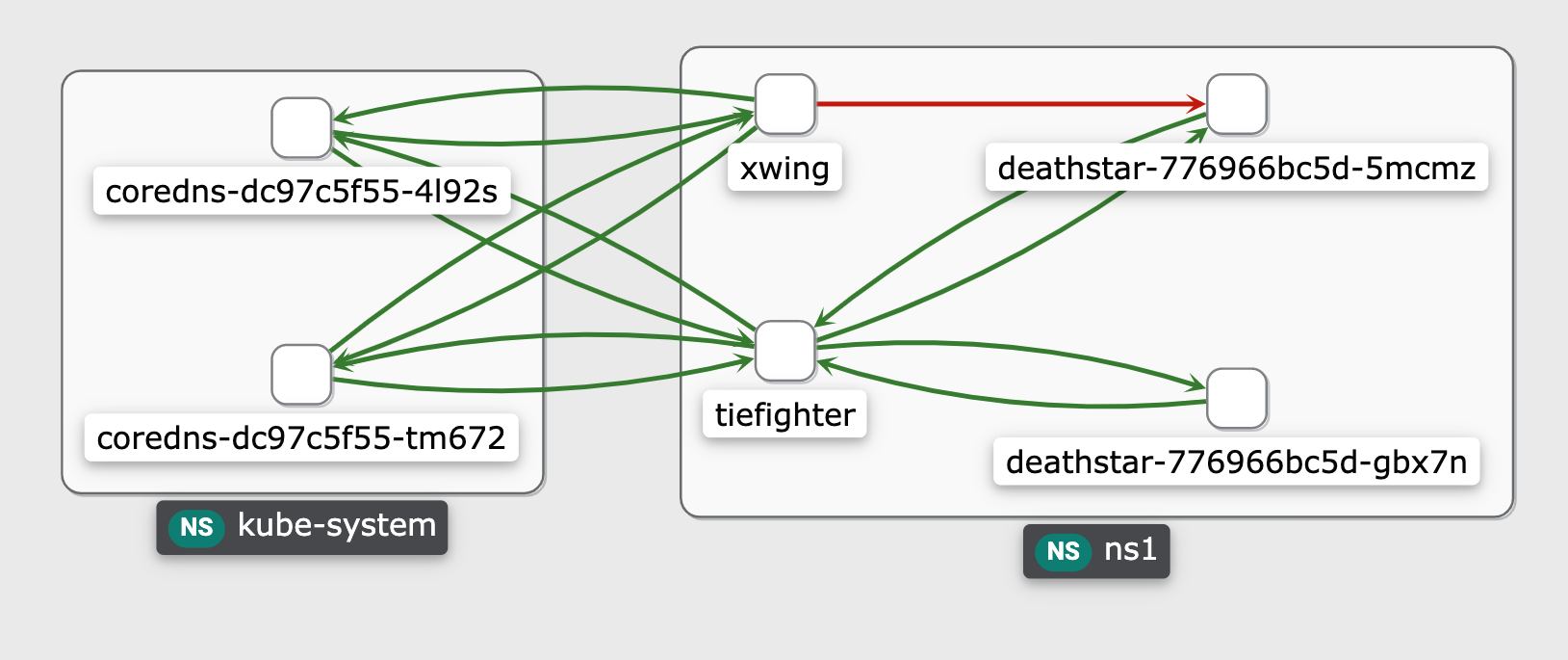 Network Policy