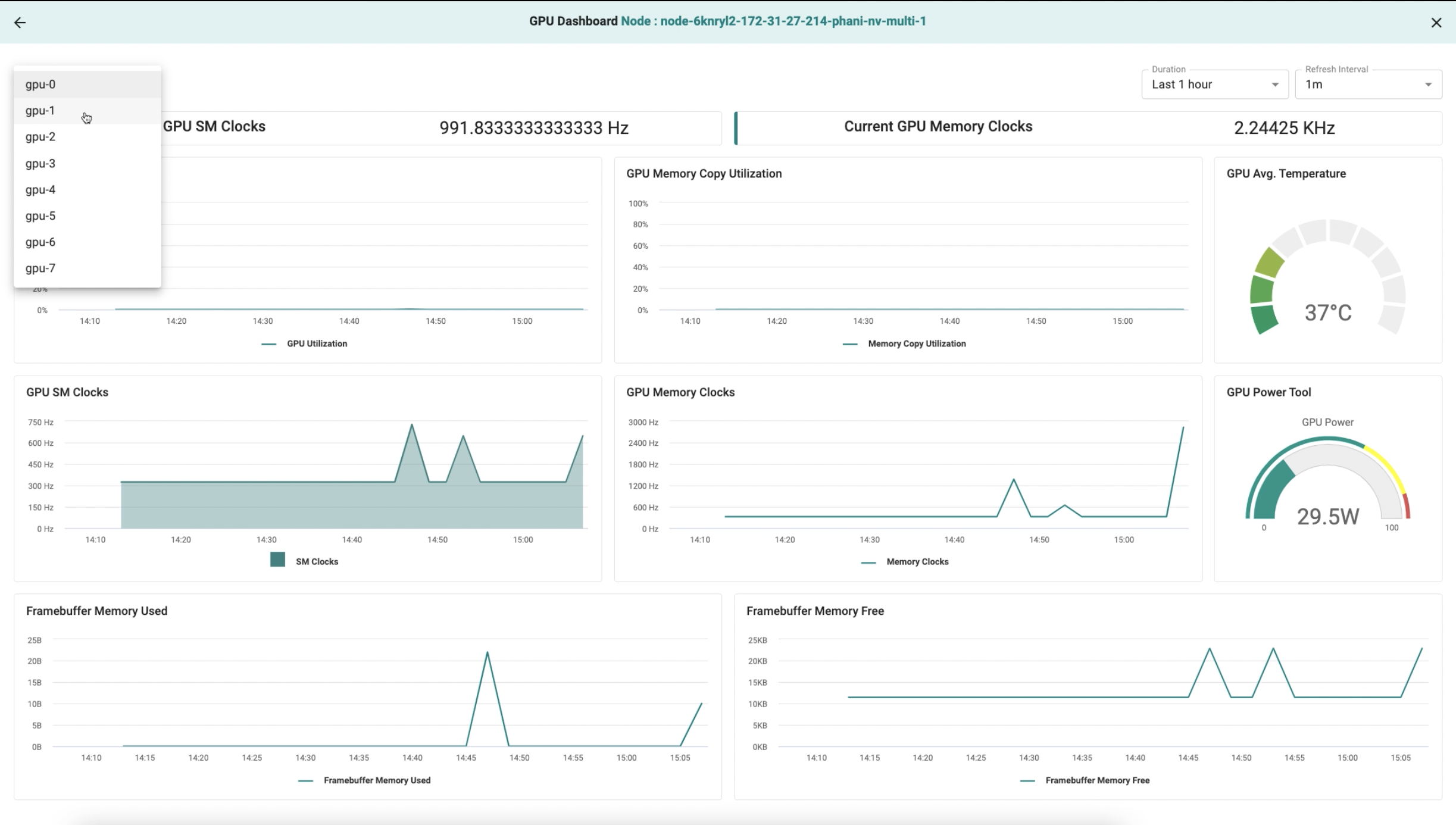 GPU Dashboard