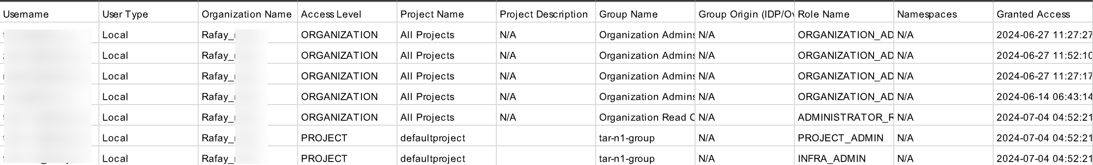 Audit Logs Console