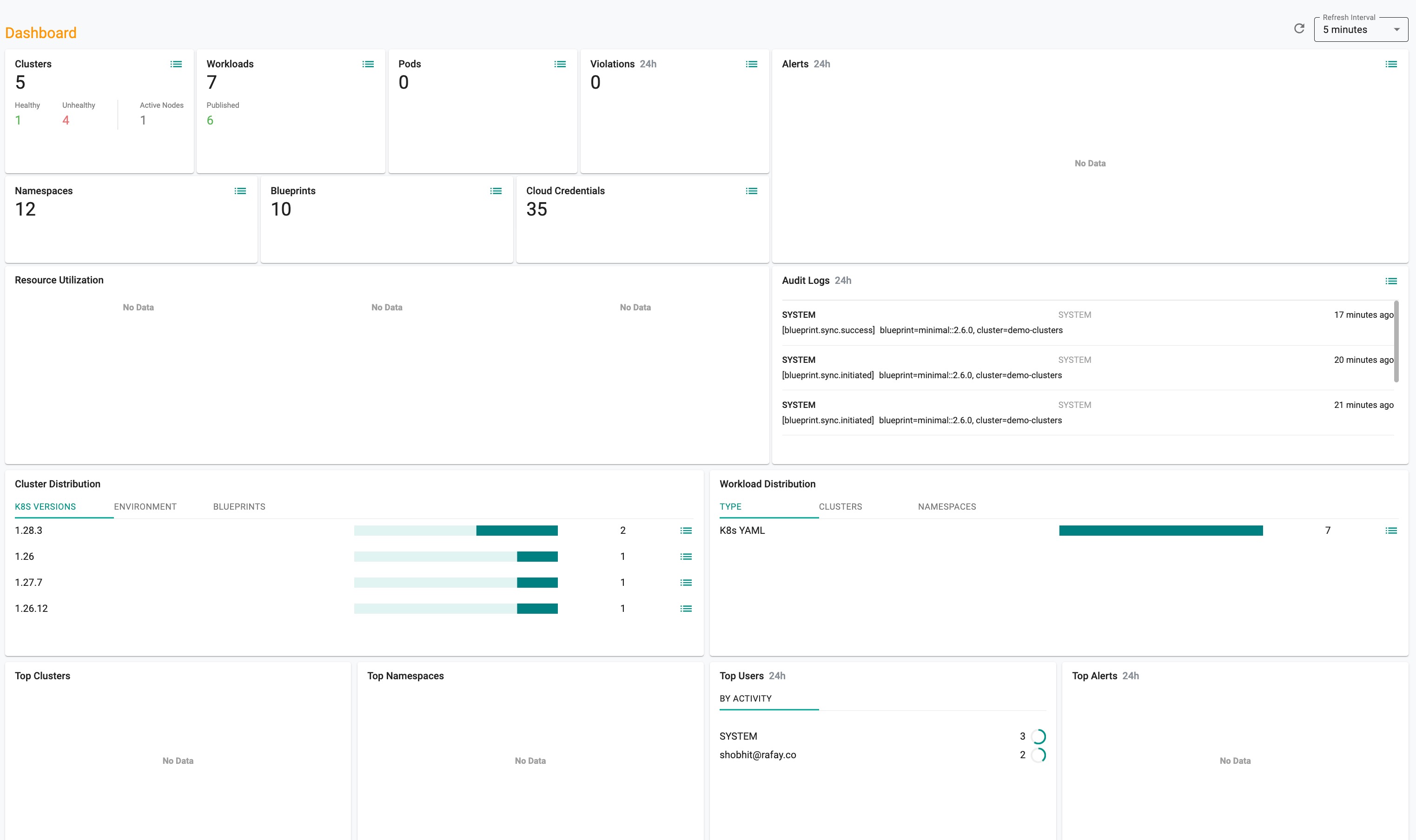 Project Dashboard