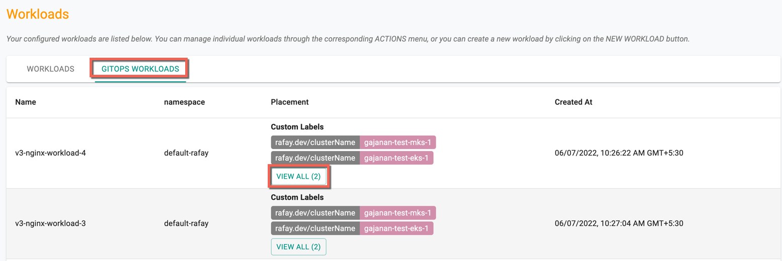 View All Workloads